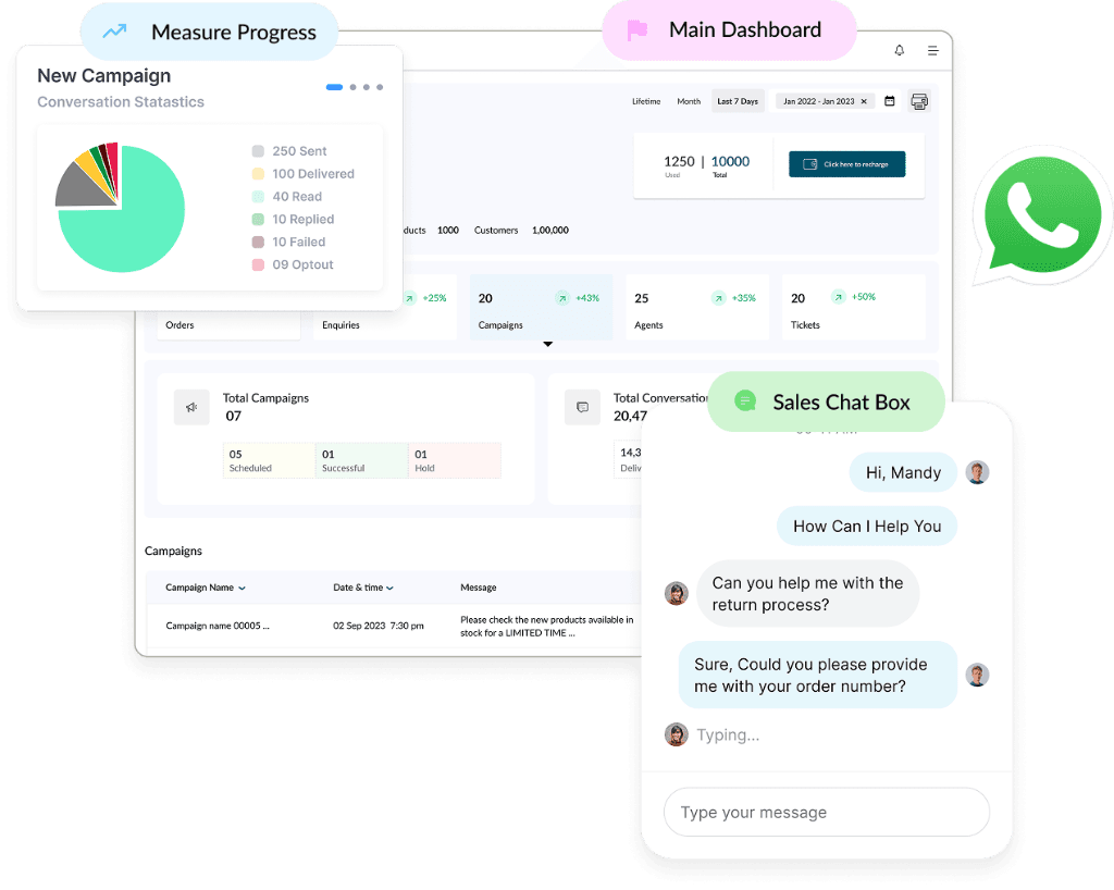 Fintech Dashboard showing earning reports and agents